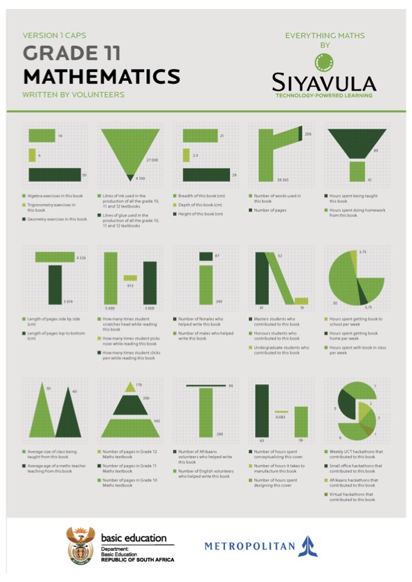 Siyavula Everything Maths Grade 11 Mathematics